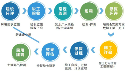 精誠合作，共創(chuàng)未來 全方位投資運營咨詢，助力企業(yè)卓越發(fā)展