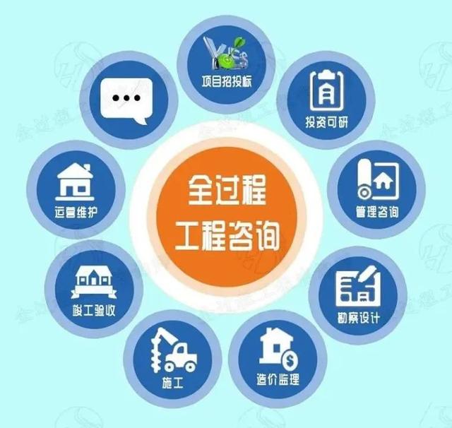 全過程工程咨詢模式及其內(nèi)在特征研究——以投資運(yùn)營(yíng)咨詢?yōu)楹诵? />
</span>
<span id=