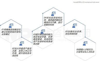 中大咨詢(xún)攜手南昌工業(yè)控股集團(tuán)，召開(kāi)“十四五”戰(zhàn)略規(guī)劃報(bào)告專(zhuān)家評(píng)審會(huì)
